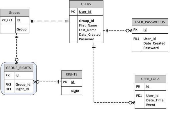 database-design-and-development-nsplservices-chennai-big-0